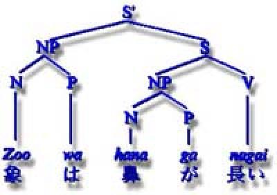 Japanese linguistics tree diagram Japanese linguistics tree diagram